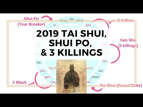 2019 pig year Tai Sui, Shui Po, San Sha, 5 yellow, and 2 black star in Feng Shui