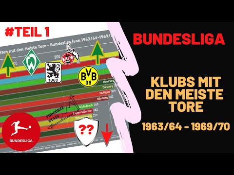 Mannschaften mit den Meiste Tore - Bundesliga (von 1963/64-1969/70)