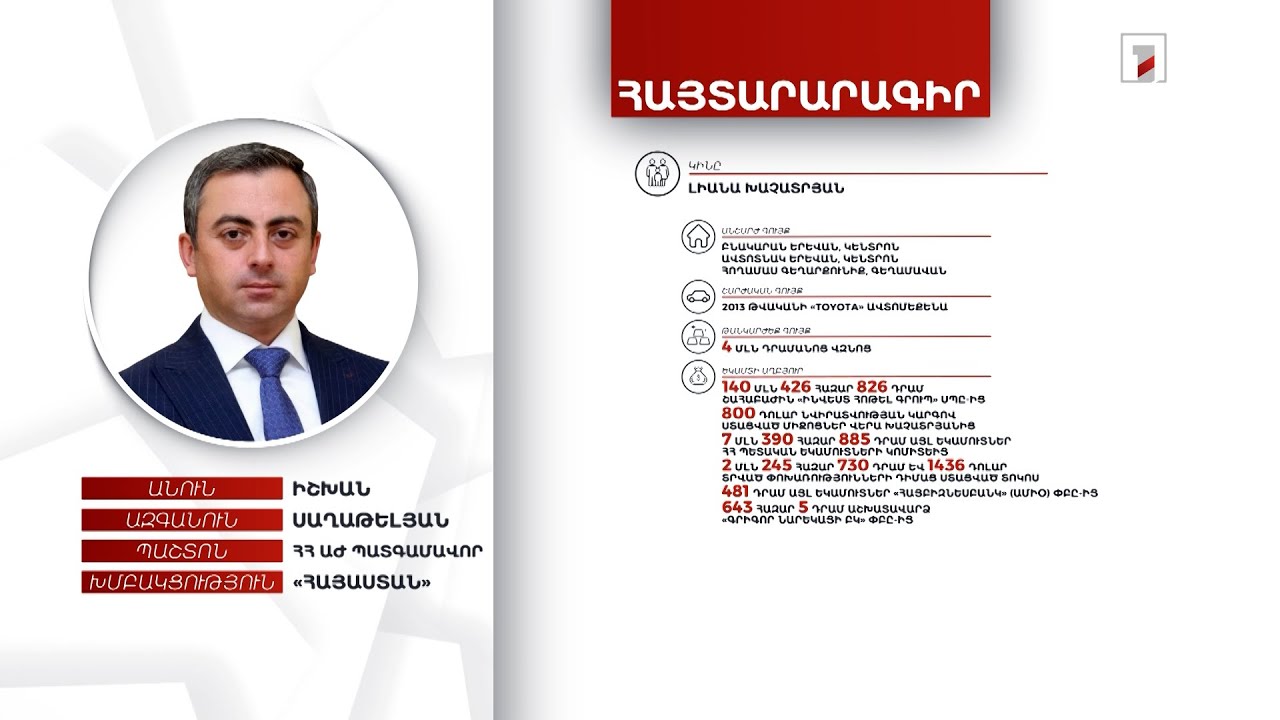 8 անշարժ գույք, 61 մլն դրամ, 89 հազար դոլար. ՀՀ ԱԺ պատգամավոր Իշխան Սաղաթելյանի հայտարարագիրը