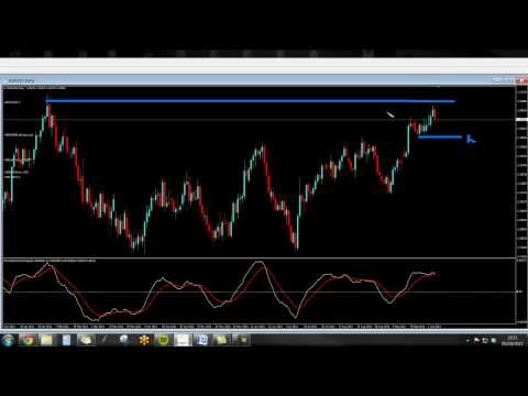 Youtube probar estrategia de forex en menos una hora