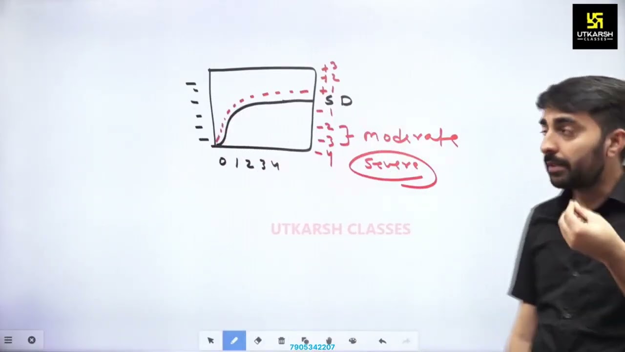 4- Malnutrition/nutrition