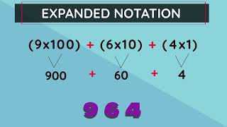 Expanded Notation, numbers up to 999 (Standard 2) - pennacool.com