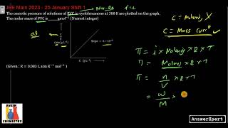 The osmotic pressure of solutions of PVC in cyclohexanone at 300 K are plotted on the graph. The mol