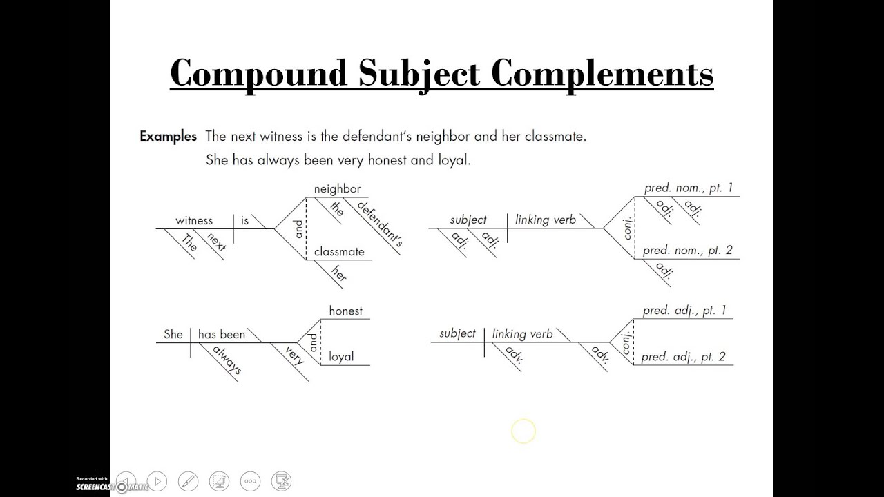 Lesson 04 - Sentence Diagramming: Simple Sentences - Subject & Object Complements