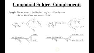 Lesson 04 - Sentence Diagramming: Simple Sentences - Subject & Object Complements