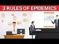 Malcom Gladwell | 3 Rules of Epidemics | The Tipping Point