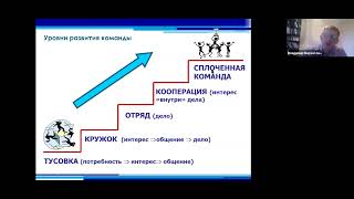 Верхоглазенко В.Н. Типология команды. Управление проектными командами. Развитие команды.