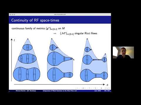 R. Bamler - Uniqueness of Weak Solutions to the Ricci Flow and Topological Applications 4