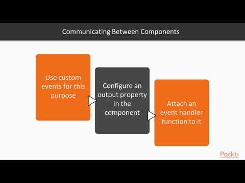 Angular 5 Fundamentals A Better Template Syntax| packtpub com