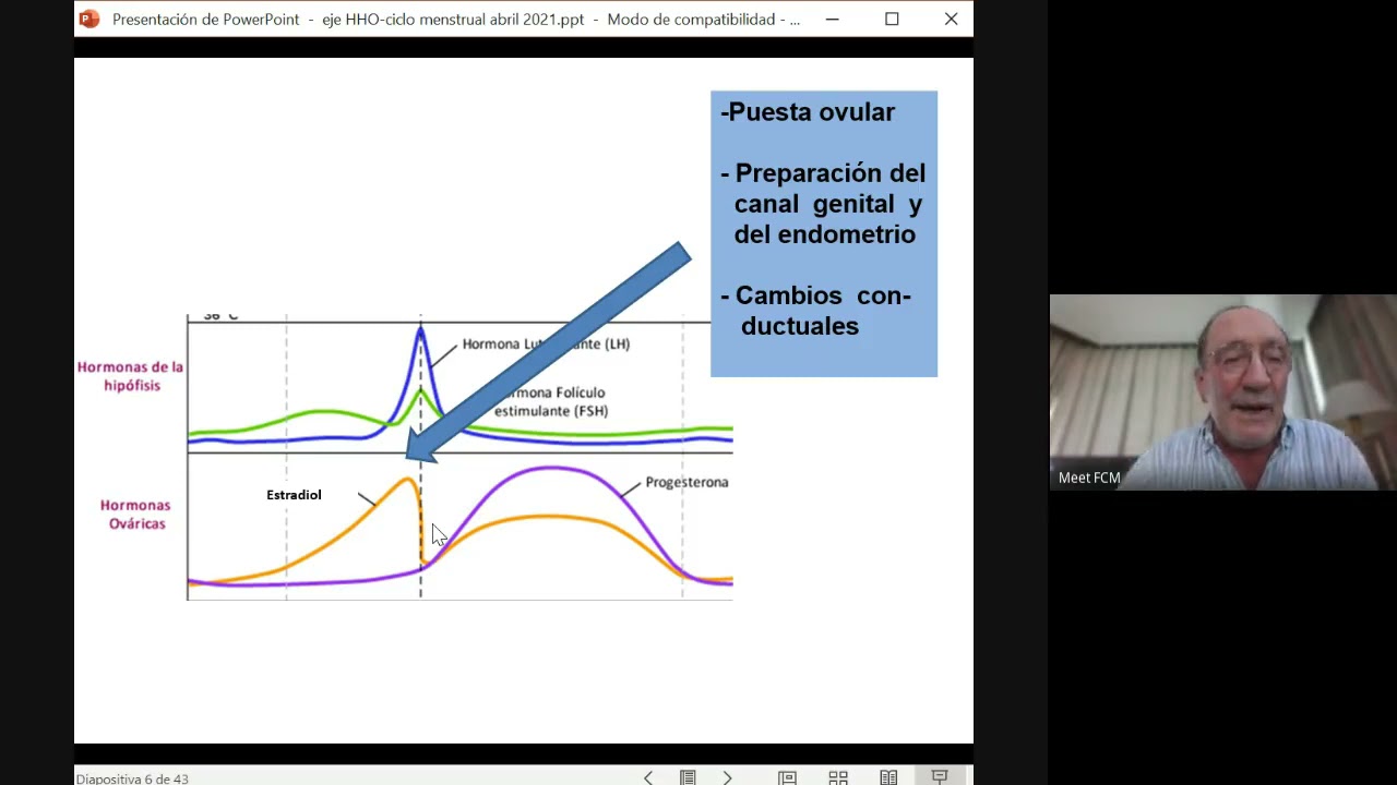 Eje Hipotálamo-hipófiso-ovario