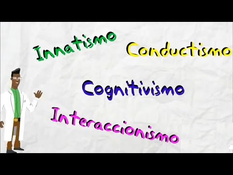 Adquisicion del lenguaje - 4 Perspectivas en 4 minutos