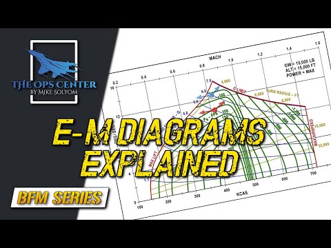 Energy-Maneuverability Diagrams Explained | BFM Series | Part 3