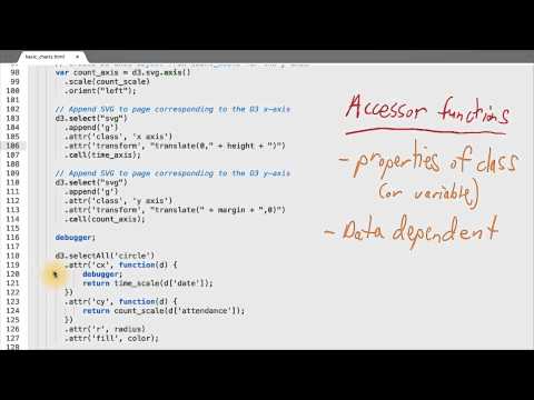 What is Data Visualization Data Visualization and D3 js