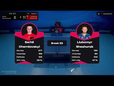 10:20 Serhii Cherniavskyi - Liubomyr Sheshurak 17.08.2023 TT Euro.Cup Ukraine Star.  TABLE 4