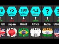 World Population 2100 | Projections of Population Growth | All Countries & Territories