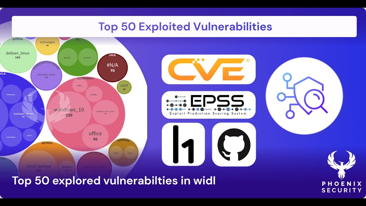 Top 50 #Exploited #Vulnerability 2023 #data #analysis across the whole #github #cybersecurity