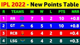 IPL Points Table - After Rr Vs Kkr Match Ending || Points Table IPL 2022 Today