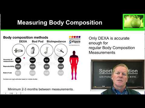 2.1 Body Composition and Body Image for Athletes thumbnail