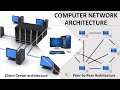 COMPUTER NETWORK ARCHITECTURE PEER TO PEER ARCHITECTURE CLIENT SERVER ARCHITECTURE