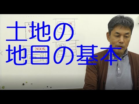 コリーンの土地被覆 - 定義