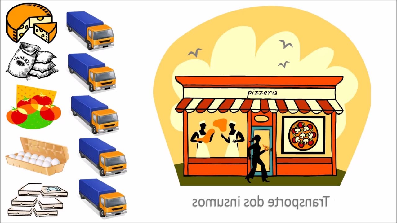 Avaliação do Ciclo de Vida