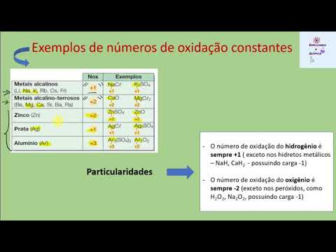 Cálculo do número de oxidação (Nox)