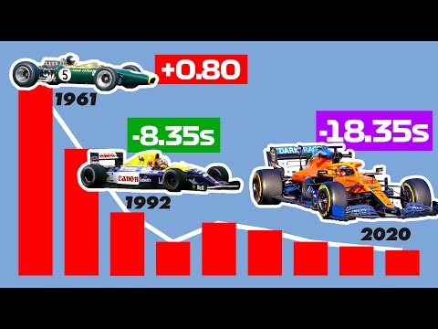 The INCREDIBLE Evolution of Formula 1 Lap Times