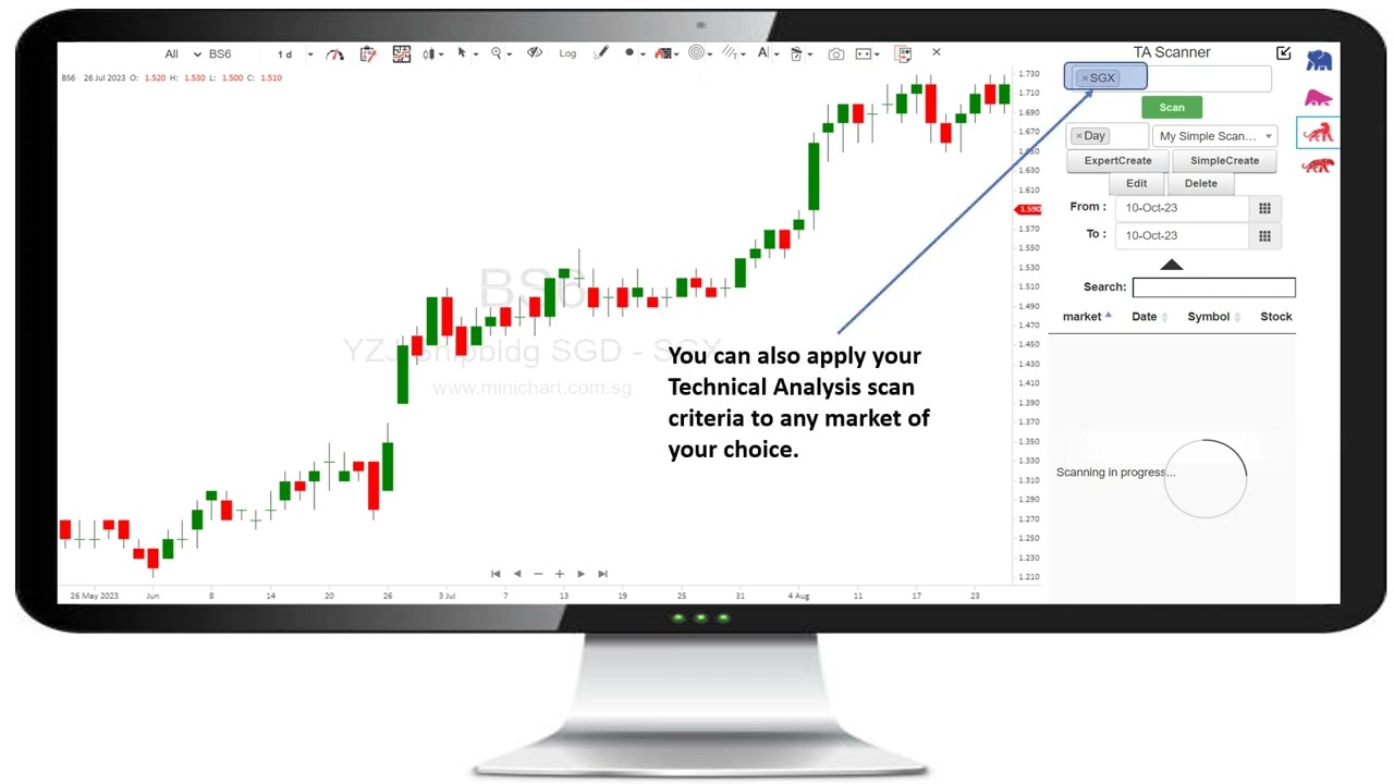 How to use Minichart's technical analysis scanner?