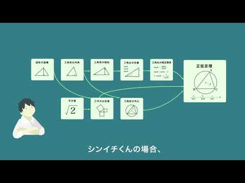 志望校合格を目指す中学生のための個別指導塾 高校受験ディアロ | 大学受験ならＺ会グループのディアロ