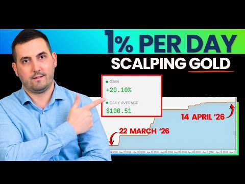 Prime Scalper EA Hits 20% in 3 Weeks