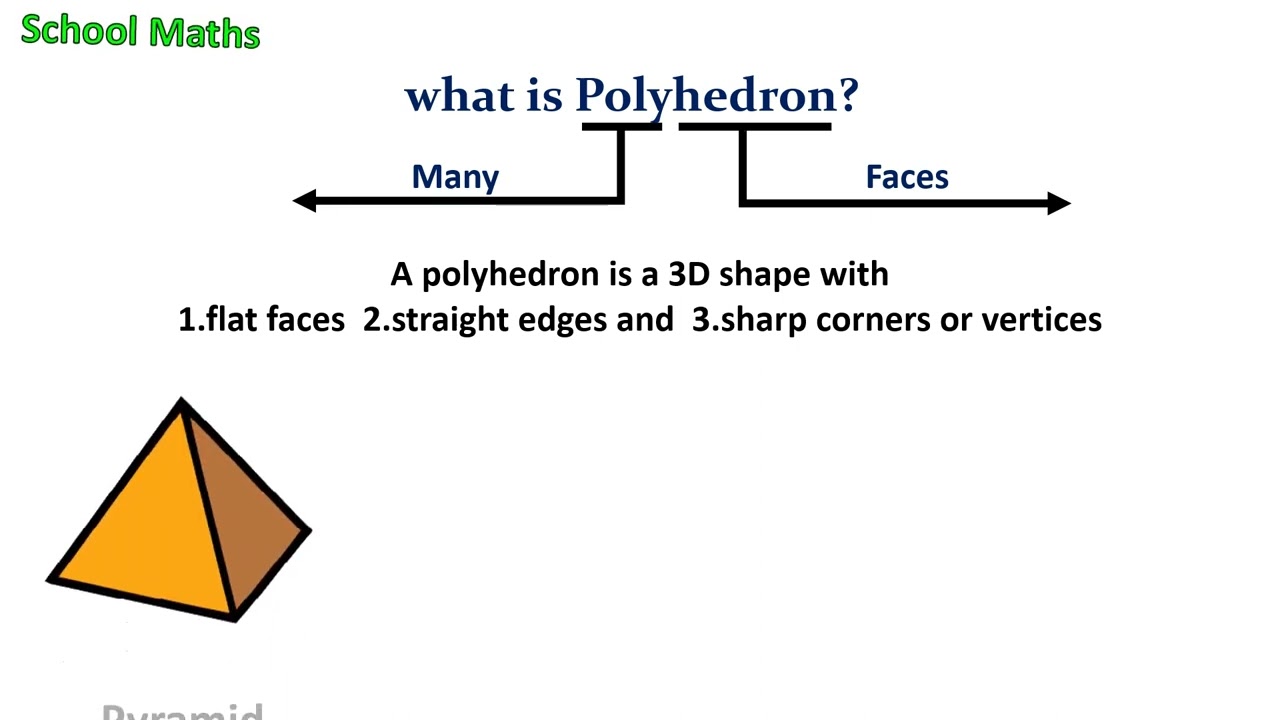 What is Polyhedron?