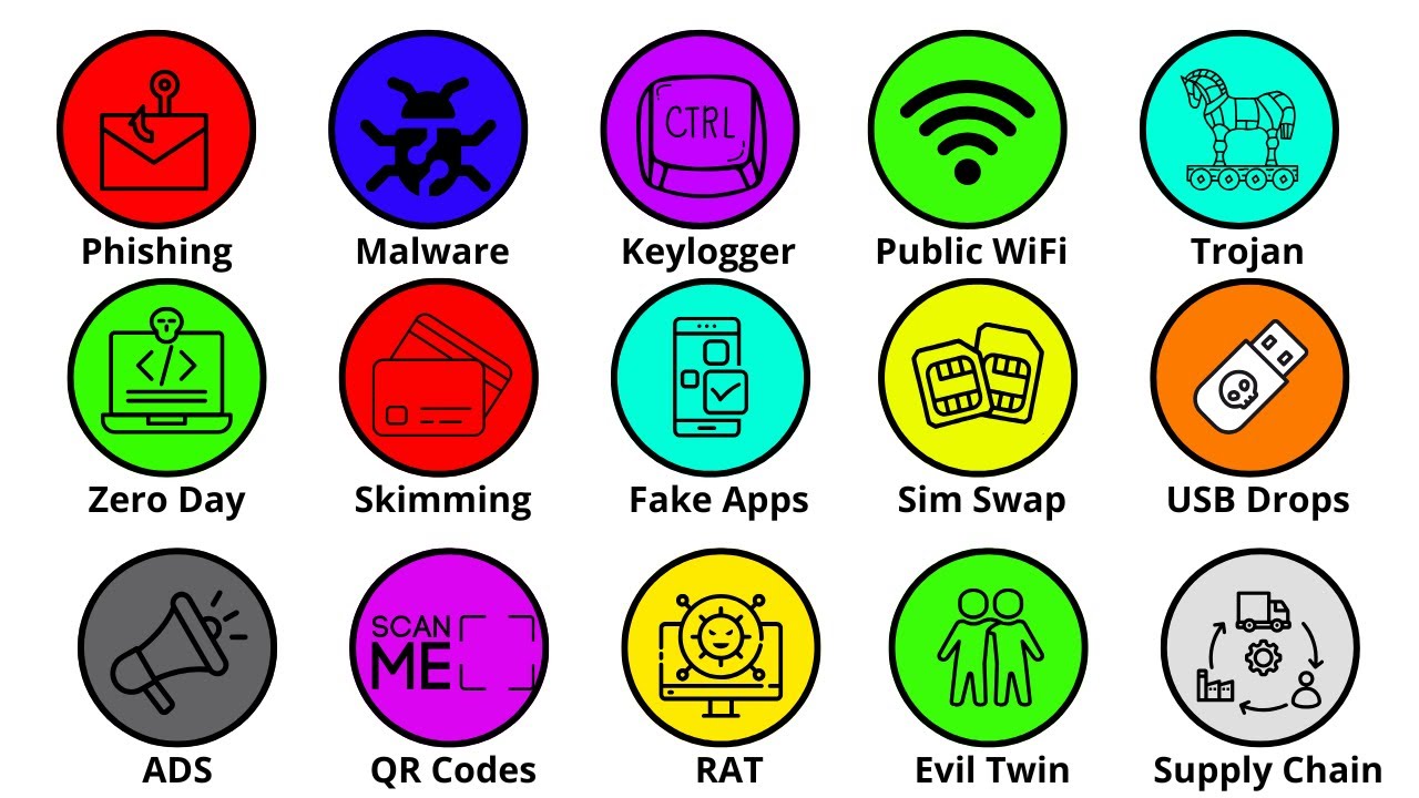 Every Hacking Technique Explained In 11 Minutes