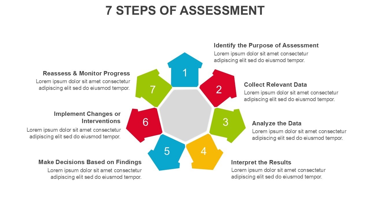 7 Steps of Assessment Animated PowerPoint Template