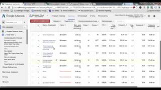 Экспресс аудит рекламного аккаунта Google Adwords