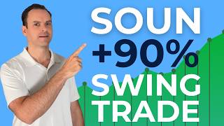 Is SOUN Stock About to Rally? | $6-$7 Support Level Analysis