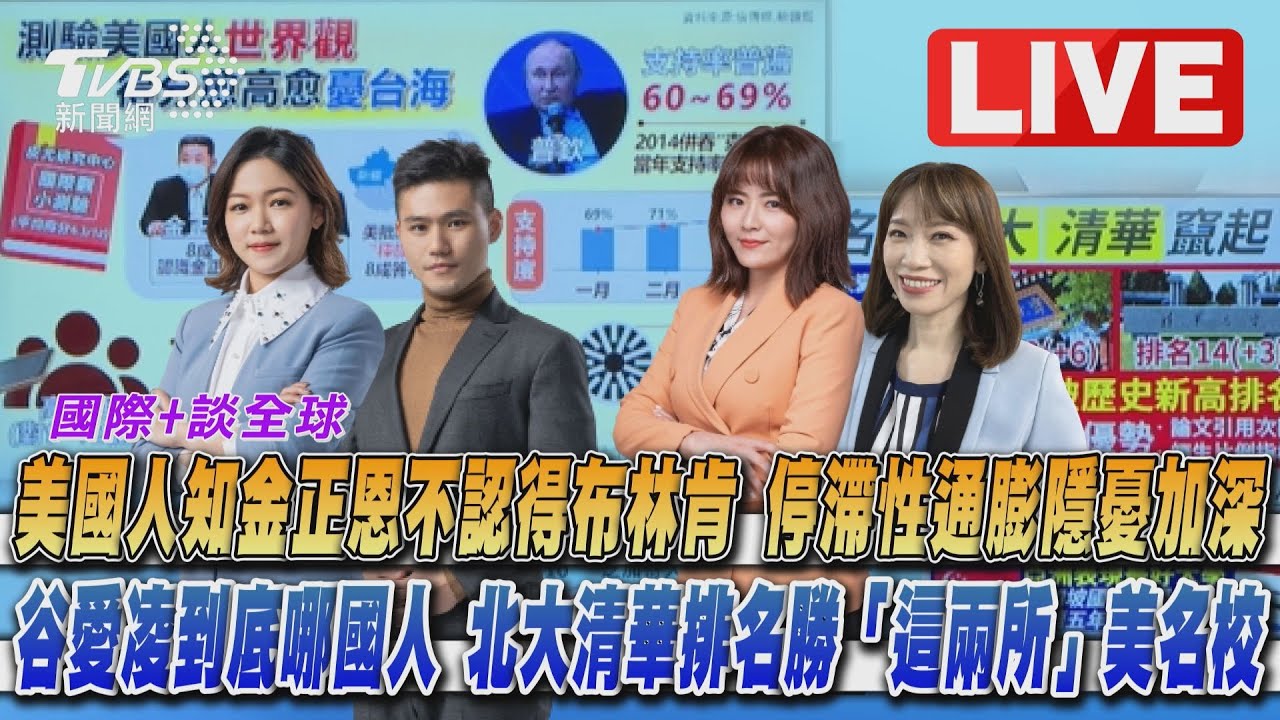 《TVBS國際+談全球》美國人知金正恩卻不認得布林肯? 北大清華排名創新高