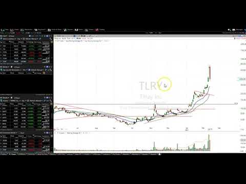 How to Calculate the Measured Move