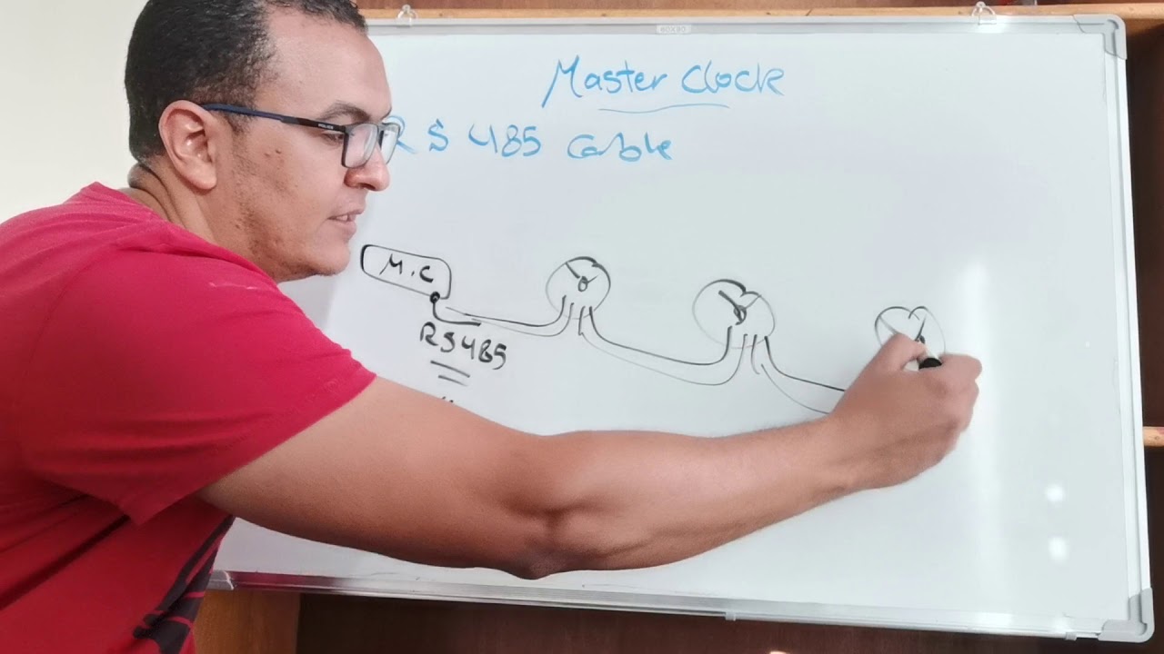 Master Clock system components in 10 minutes