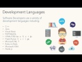 What Is Software Development