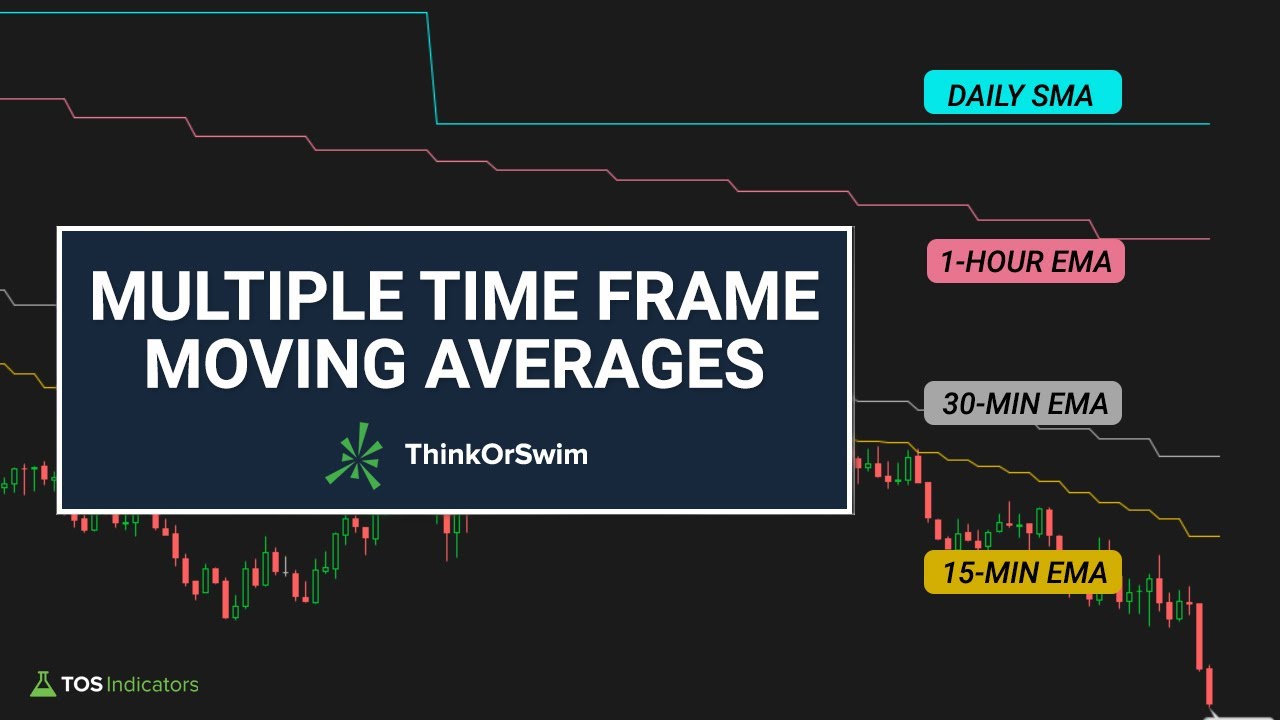 How to Add Multiple Time Frame Moving Averages to One Chart