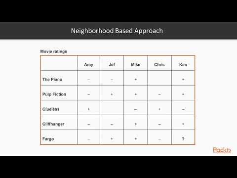 Big Data Analytics Projects with Apache Spark Content Based Systems Explanation|packtpub com