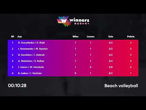 09:20 I. Romanenko / M. Kyselov - D. Korobkov / I. Datsiuk 23.04.2023 | Winners Beach Volleyball