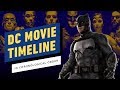 The DC Movie Timeline in Chronological Order