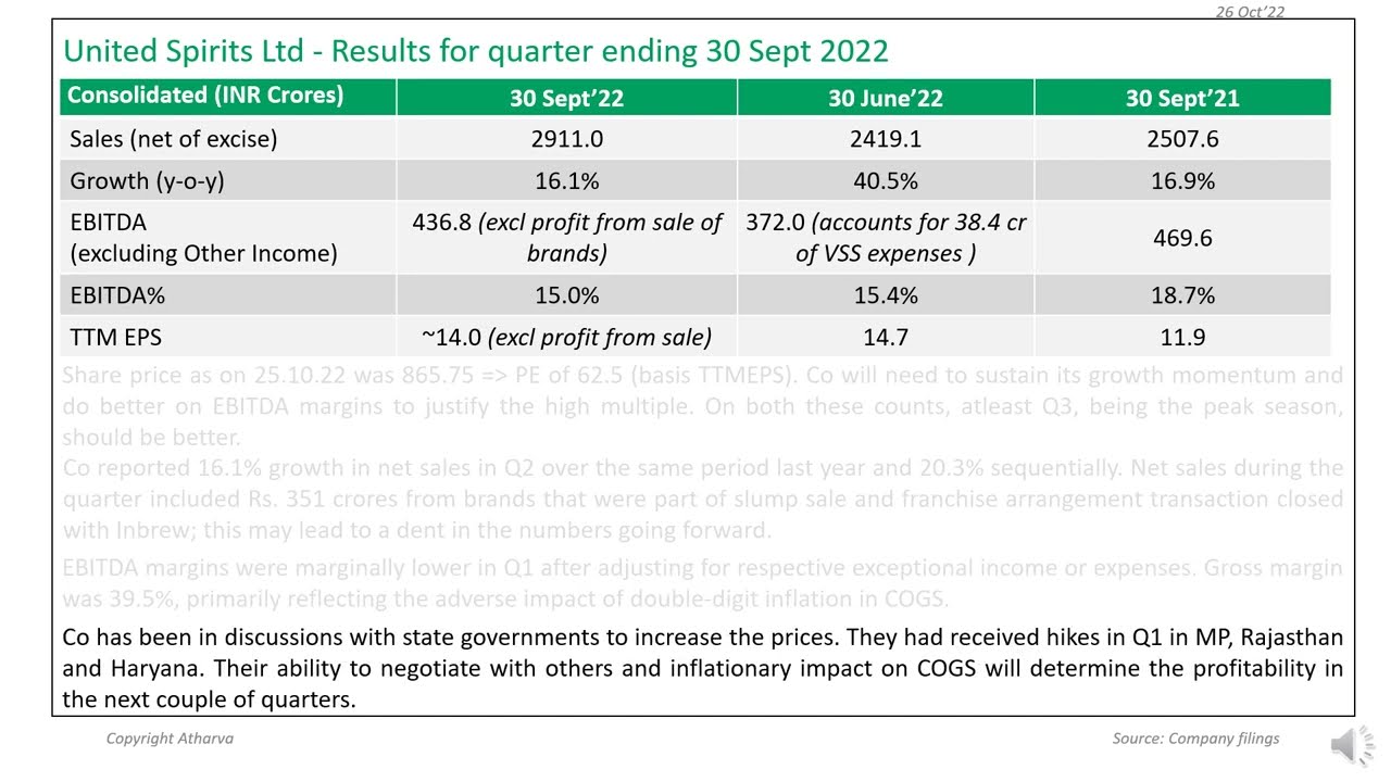 United Spirits Q2FY23 results