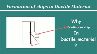 Formation of chip in ductile material