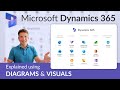 Microsoft Dynamics 365 Overview For Beginners 2025 Update