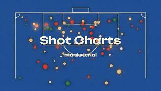 Create and Analyze Shot Charts for College Soccer using Fred powered by magisterial