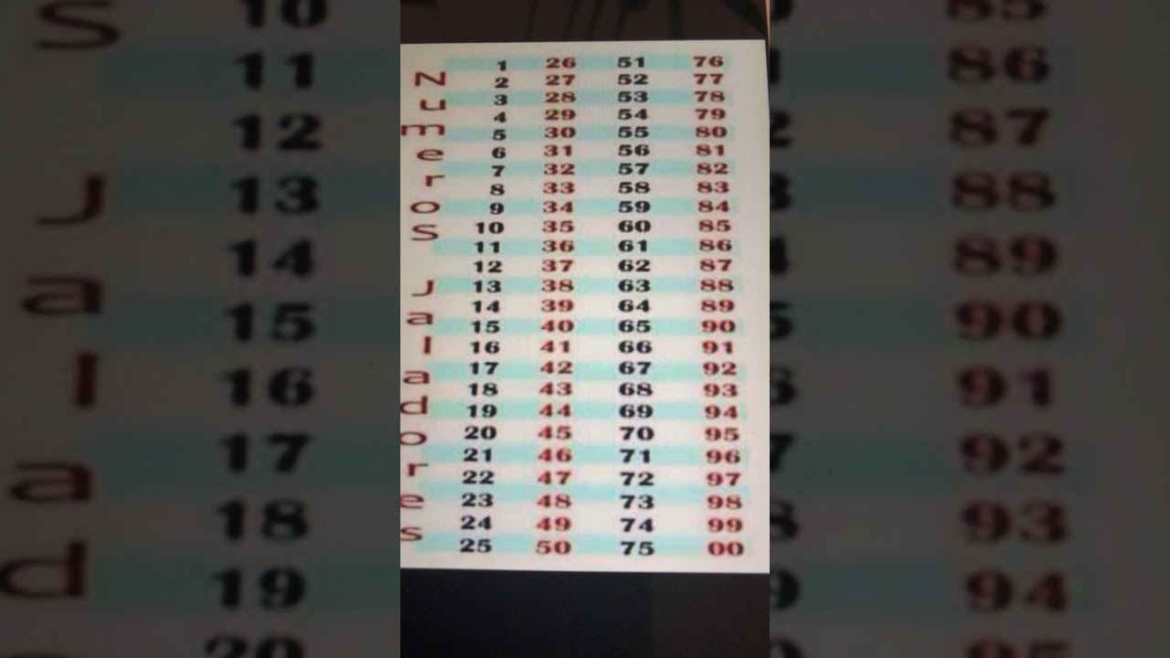El Espectacular tabla de los números jaladores 👍🇨🇷🇩🇴🇱🇷🇵🇷