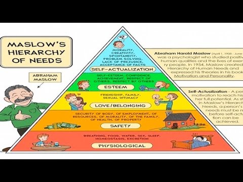“Abraham Maslow: Understanding Human Needs” – Pastoral Counseling, Video 7