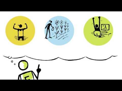 What is an Entrepreneur?